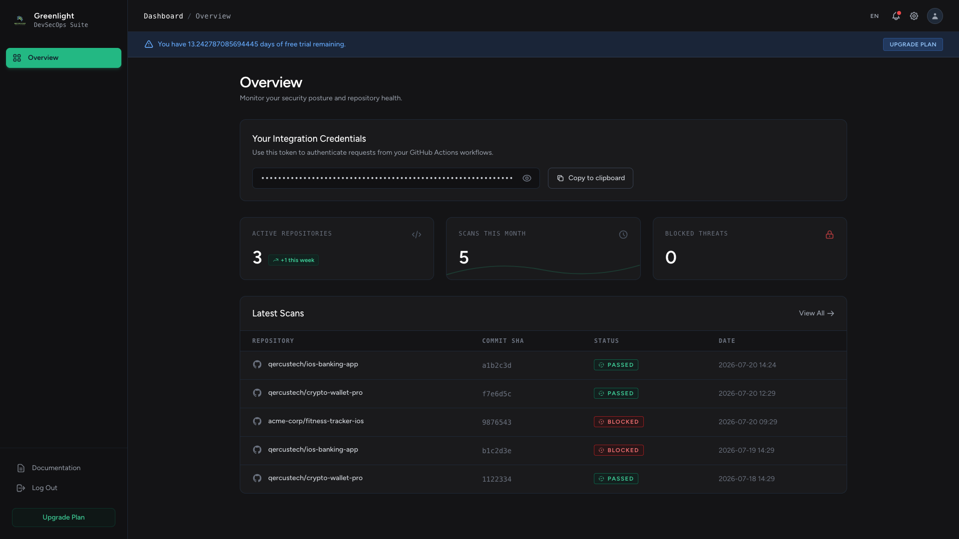 Greenlight Overview Dashboard